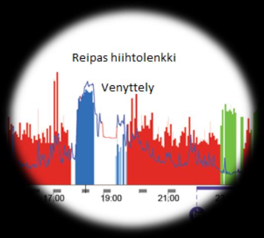 LIIKU OIKEIN Saat tarkkaa tietoa liikunnan terveys- ja