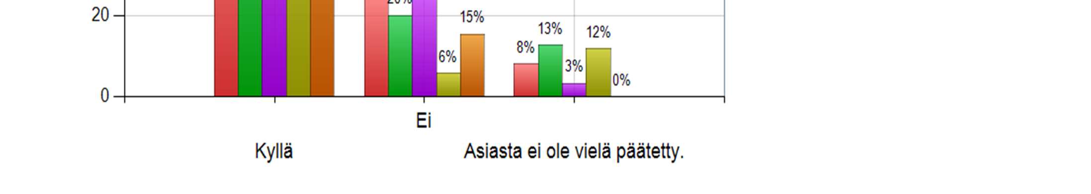 Palkkaako yrityksenne