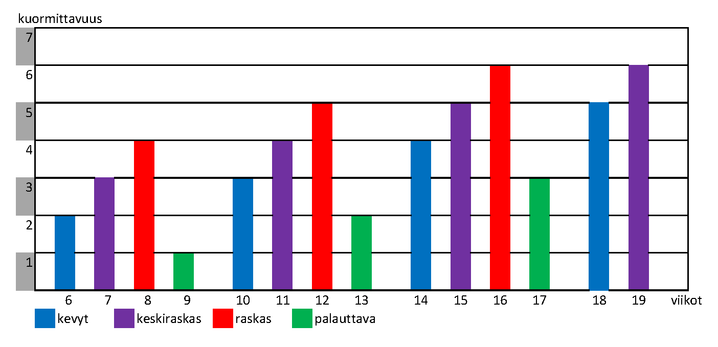 24 4.2 Ideaalisuunnitelma Aloitin konserttiin tähtäävän harjoittelun helmikuun alussa viikolla 6. Opinnäytetyökonserttini oli toukokuussa viikolla 19.