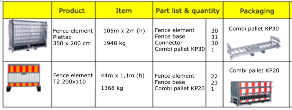 0 m Fence element PL 1, 3.5 x 2.0 m 2,51 0,85 18,77 3,11 1,05 23,28 7 22401000000 Aidan portti PL 1 1,2x2,