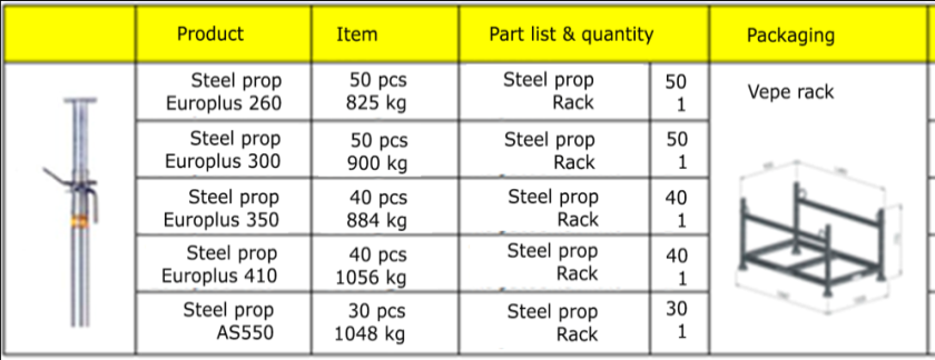 7 19310 Alumiinituet, kappaleittain Aluminium props 7 37260000000 Al-tuki Titan GR2 170-290 cm Alum prop Titan GR2 170-290 cm 2,19 0,55 16,80 2,72 0,68 20,83 7 37261000000 Al-tuki Titan GR4 290-410