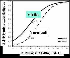 myös hitaammat villit selviytyivät Hyvärinen,P. and Rodewald, P.