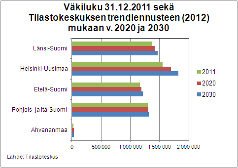 Väkiluku v.