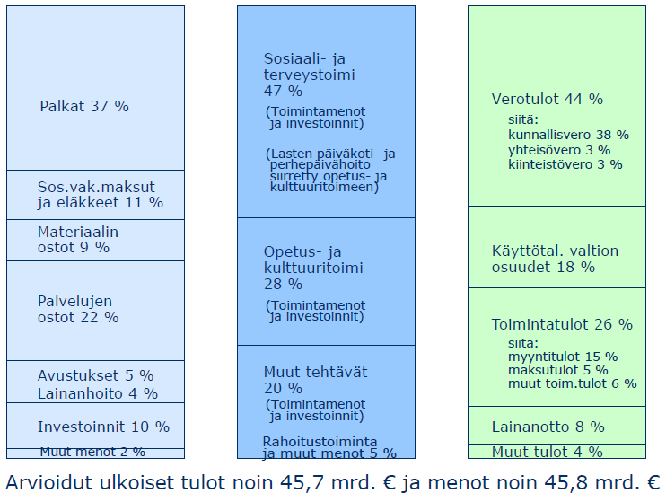 Kuntien ja kuntayhtymien