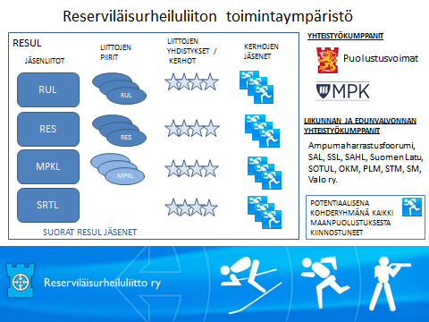 RESUL on neljän maanpuolustusjärjestön palvelujärjestö.