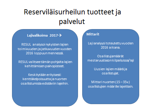 Reserviläisurheiluliiton tuotteet ja palvelut Tuotteet ja palvelut tarkoittavat konkreettisia kilpailu- ja harrastetapahtumia, joiden valtakunnallinen vastuutaho on RESUL.