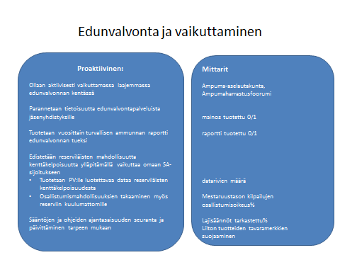 Edunvalvonta ja vaikuttaminen Edunvalvonnan kärkenä on jäsenliittojen jäsenten ampumamahdollisuuksien turvaaminen jatkossa.
