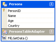 ASP.NET Data Binding 30 (34) Harjoitus 11: Tyypitetty DataSet ja DataList Tyypitetyssä DataSetissa on taustalla aina valmis XML-skeema. Tyypittämättömässä DataSetissa skeema luodaan lennosta.