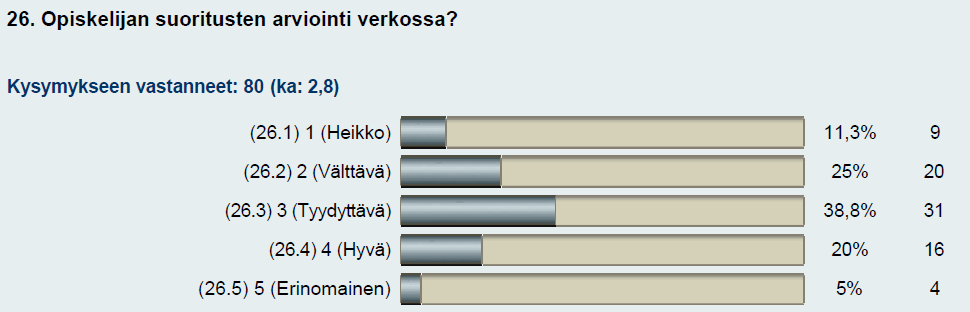 Myös oppimateriaalin tuottamisen suhteen moni vastaajista arvioi olevansa enintään välttävällä tasolla, joten koulutusta aihealueesta tarvitaan.