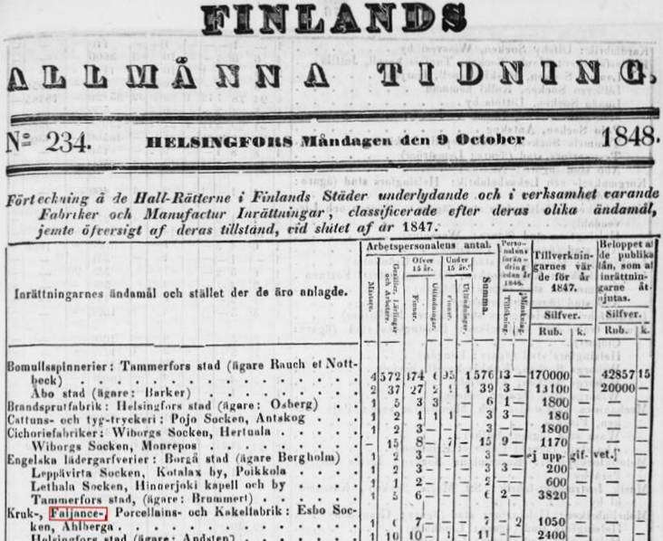Fajanssitehtaan vaiheita 1847 Teollisuustilasto: /4, 9.10.