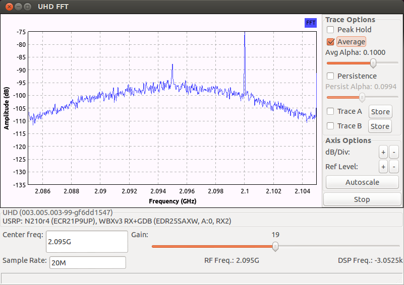 43 Kuva 19. gr_plot_fft Tässä työssä keskitytään lähinnä FM-taajuuksiin, mutta USRP N210 pystyy aina 2,2 GHz taajuuksiin asti. Näin nähdään esimerkiksi 3G ja 4G taajuudet selkeinä piikkeinä.