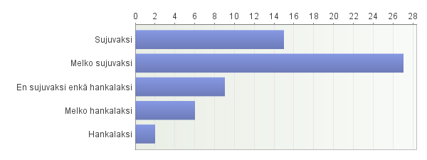 3. Oletko osallistunut ekotukihenkilöille tarkoitettuihin: 4.