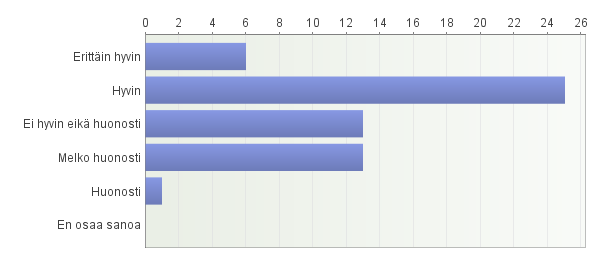 8. Miten hyvin ekotukitoiminta tunnetaan työyksikössäsi? 9.