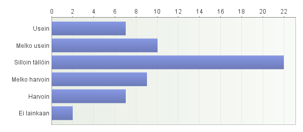 14. Uudet työntekijät ja sijaiset perehdytetään ekotuki-/ympäristöasioihin: 15.