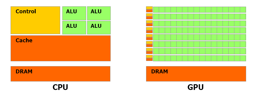 Miksi? CUDA is NVIDIA s parallel computing architecture.