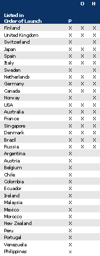 KANSAINVÄLINEN HABBO HOTEL 144 miljoonaa rekisteröityä Habbo-hahmoa 13 miljoonaa uniikkia kävijää kuukaudessa P Habbo payment options