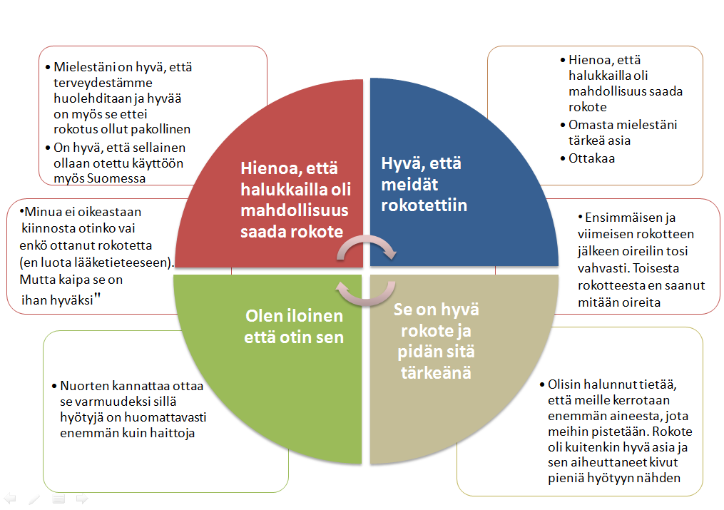 34 KUVA 15. Mitä muuta haluaisit sanoa HPV-rokotteesta ja rokottamisesta?