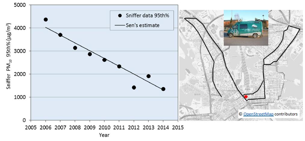 Trendianalyysi 2006-2014 katuverkon