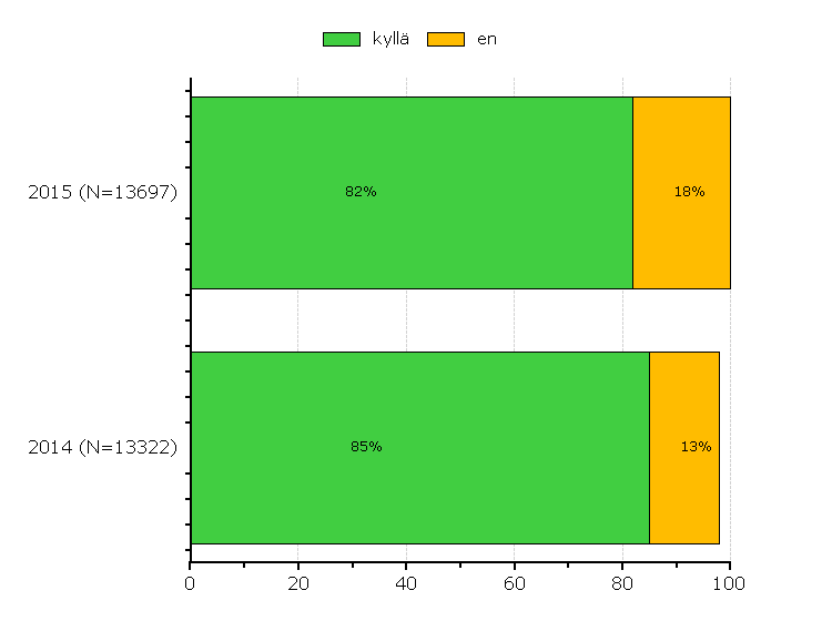 SUOSITTELU 45.