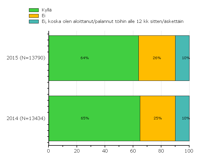 KEHITYSKESKUSTELUT 22.