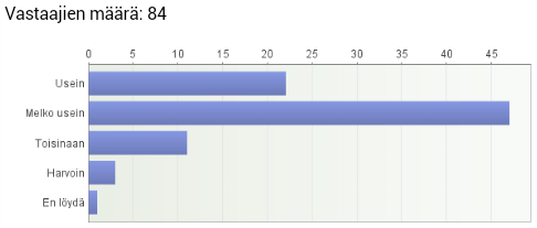 52 14. Onko Hyväkone Oy:n verkkosivujen visuaalinen ilme mielestäsi yritystä kuvastava?