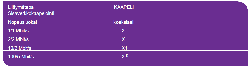 1. Yleistä Sonera Tuplanetti Plus -liittymäpaketti (jäljempänä Paketti ) sisältää seuraavat liittymät ja palvelut: Kodin laajakaista, joka on Sonera Laajakaista ADSL (max.