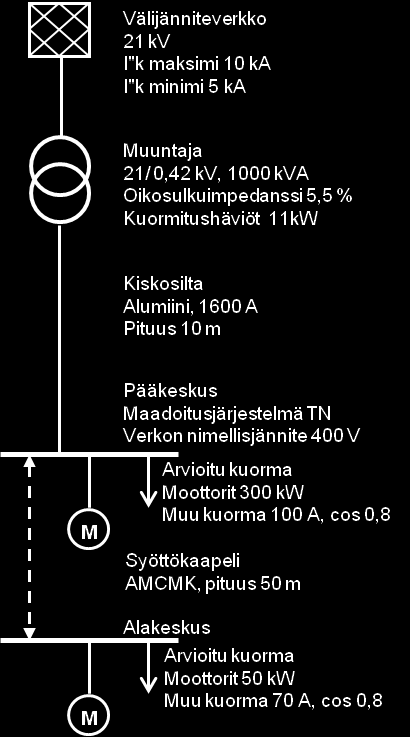 LÄHTÖTIEDOT Oletusarvot x LASKENNAN TULOS Välijänniteverkko kv 21 364 MVA Maks. 3-vaihe oikosulkuvirta ka 10 182 MVA CLEAR Suomi Min.