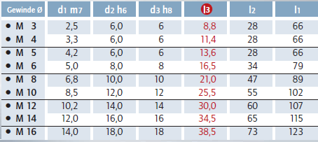 HM Porraspora 90 alkureikä, pinnoitettu 22.0471 Täyskovametallinen porraspora M-kierteiden alkureikä halkaisijat DVC-X2 pinnoituksella, kärkikulma 140, nousu 30.