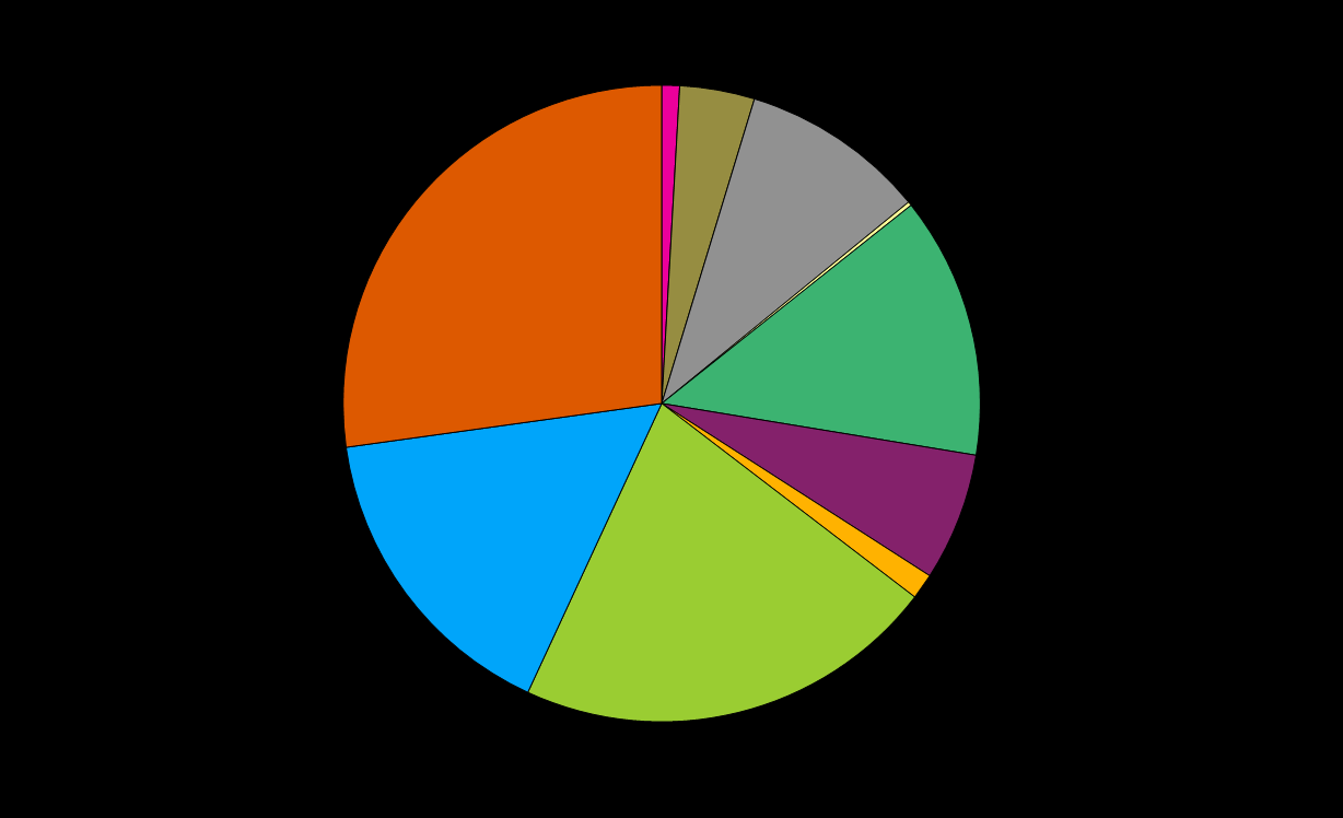 Sähkön hankinta ja tuotanto 2014 HANKINTA 83,4 TWh TUOTANTO 65,4 TWh Lähde: