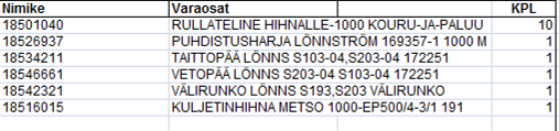 Taulukko 5.1 Perustiedot Taulukkoon 5.2 keräsin hihnakuljettimen huoltohistorian isojen osien osalta.