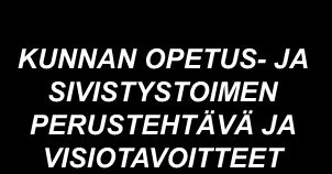 SIVISTYSTOIMEN PERUSTEHTÄVÄ JA VISIOTAVOITTEET OPETUS- JA SIVISTYSTOIMEN STRATEGIAT PAIKALLINEN