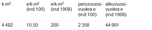 Helsingin kaupunki Pöytäkirja 23/2015 184 (197) To/17 100). Hinta vastaa nykyhintana 200 euroa/k-m² (ind. 1908). Hinta vastaa teollisuusrakennusoikeuden hintaa alueella.