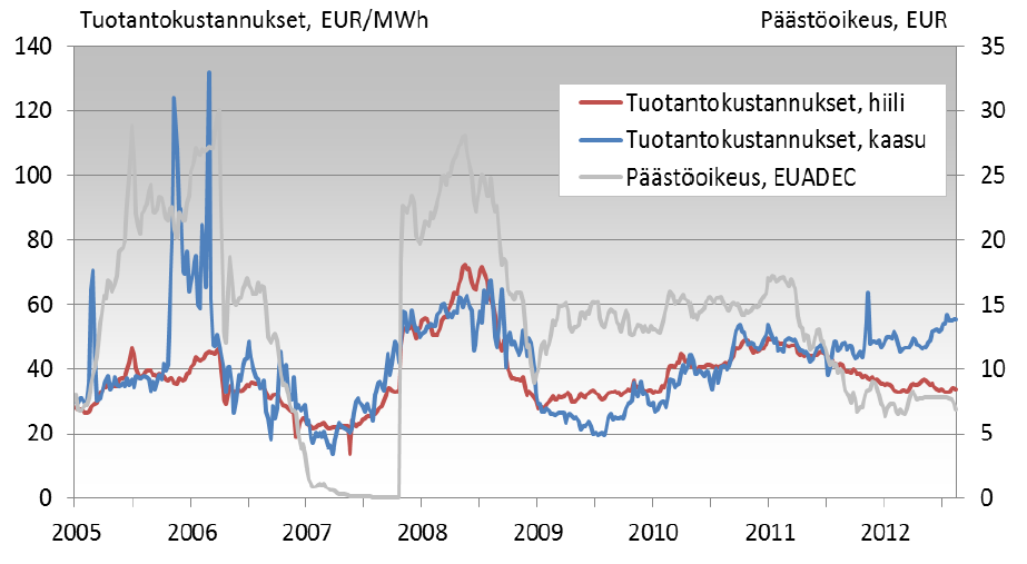 Taulukko 1.3.