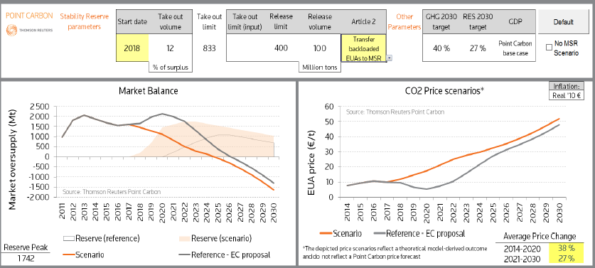 2% päästökattovähennys alkaen 2021 27% uusiutuvan osuus energian kysynnästä ei kansainvälisten hyvitysten käyttöä 2020 jälkeen MVV implementoidaan 2021 BKT kasvu 1.
