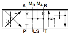 Kuva 20. Puomin nostoliikkeen hydraulikaavio. [8] Suuntaventtiili on painekompensoitu proportionaalisuuntaventtiili.