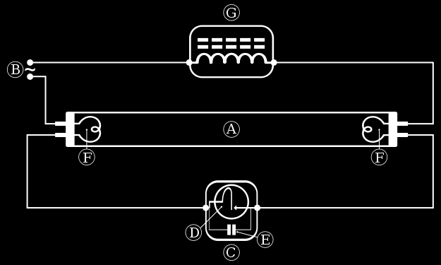 3 3 LOISTELAMPUT Tämän kappaleen tarkoituksena on tuoda esille perustietoa loistelampuista ja niiden ominaisuuksista. Tarkastelun kohteena ovat perinteiset kaksikantaiset suorat loistelamput.