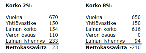 ihmisen hyväksi. Näin elämässä on eräänlainen liukuvoide, joka auttaa ahtaiden tilanteiden läpi. Suosittelemme, että lukijamme pyrkivät ainakin tasolle Pitkän aikavälin sijoittaja.