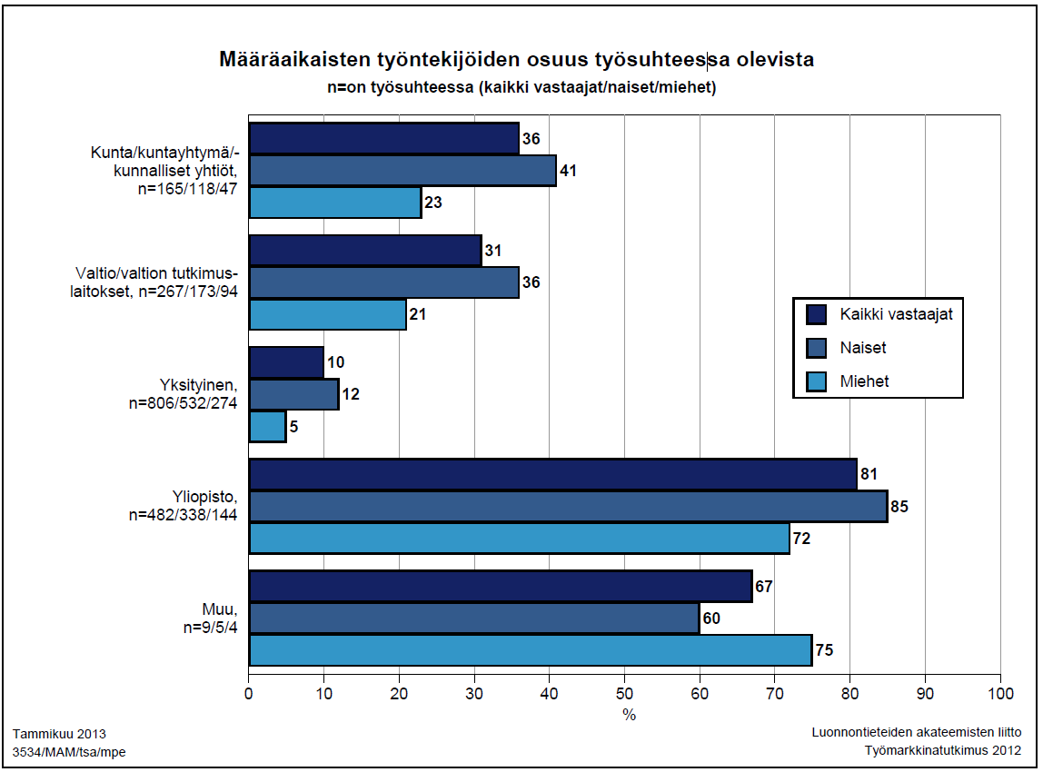 Syventävää alakohtaista tietoa