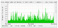 TDC DoS Protection