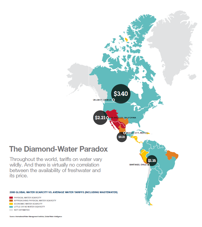 Veden hinta veden saatavuus Source: