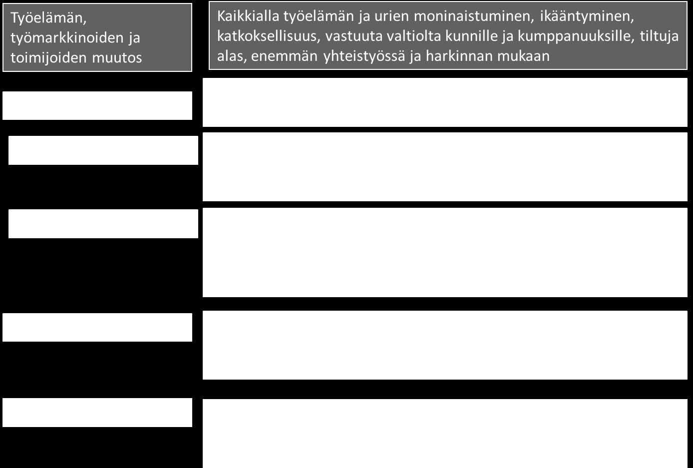 Kuopion kaupunki Toimintasuunnitelma 4 (14) hittämisen keskeisistä elementeistä ja tavoitteista.