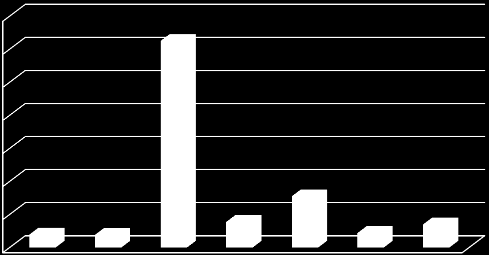 44 l/v 70,0 62,5 60,0 50,0 40,0 30,0 20,0 10,0 3,9 3,9 7,8 15,5 4,4 7 0,0 Kuvio 9. Kasvukauden eri työvaiheisiin liittyvän tieajon kulutus (l/kasvukausi) tilalla 2 4.4.3 Tila 3 (58 ha) Tilalla 3 vuosittainen energiankulutus on ollut noin 93 000 kwh/v.