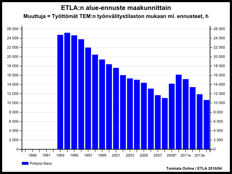 Lisää viraston nimi,