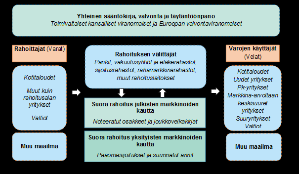 2 jakso: Euroopan pääomamarkkinoiden nykyhaasteet 2.