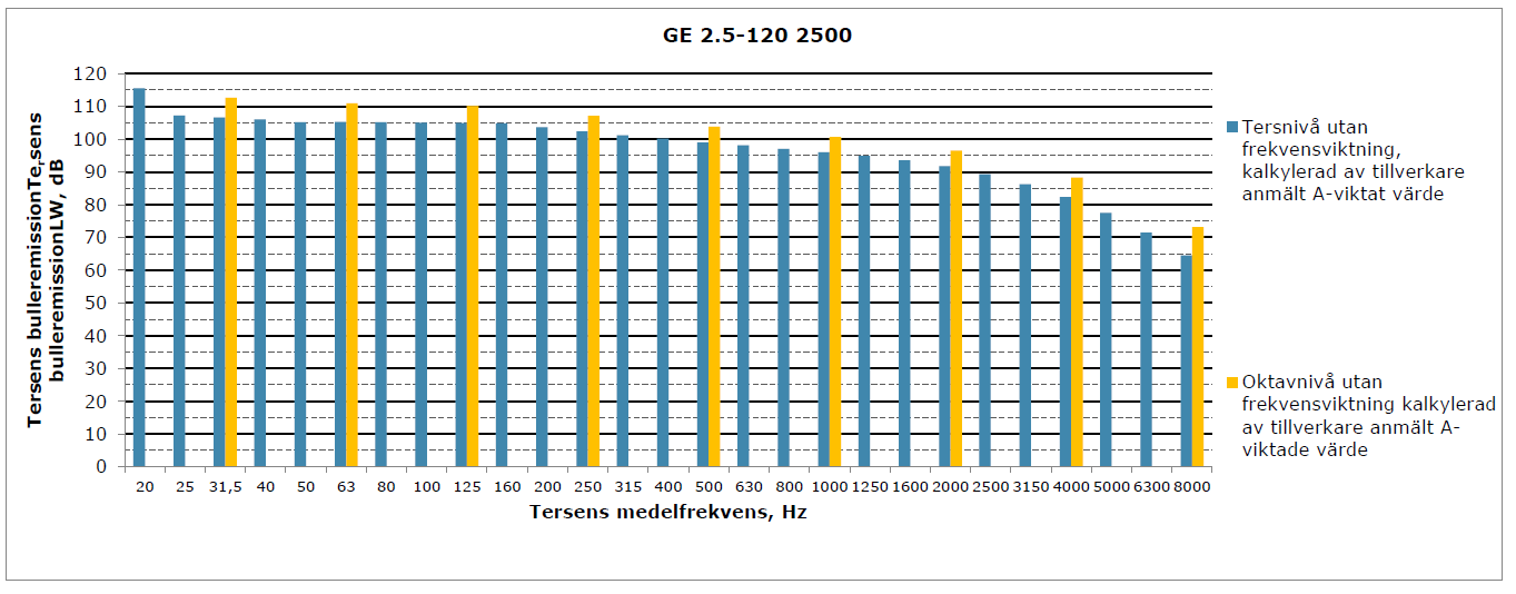 FCG SUUNNITTELU JA TEKNIIKKA OY Raportti V3 8 (18) 15.12.214 Liite 3.
