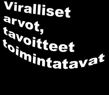 Koulun toimintakulttuurin tasoja