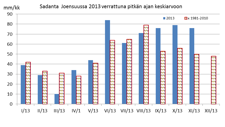 Savo-Karjalan Ympäristötutkimus Oy Kuva 1.