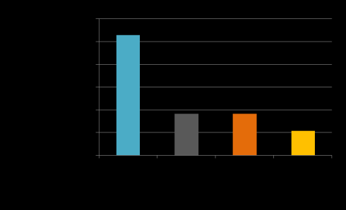 Koekäyttäjät 200 henkilöä Palautekyselyyn vastasi 121 henkilöä Vastaajista naisia 70 %, miehiä 30% Tyypillinen