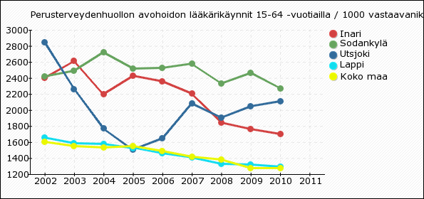 (työttömyyseläke ja ns. eläkeputki, julkisen sektorin ammatilliset vanhuuseläkeiät, osaaikaeläke). Rajoitukset Yksilökohtaiset tiedot ovat salassa pidettäviä.