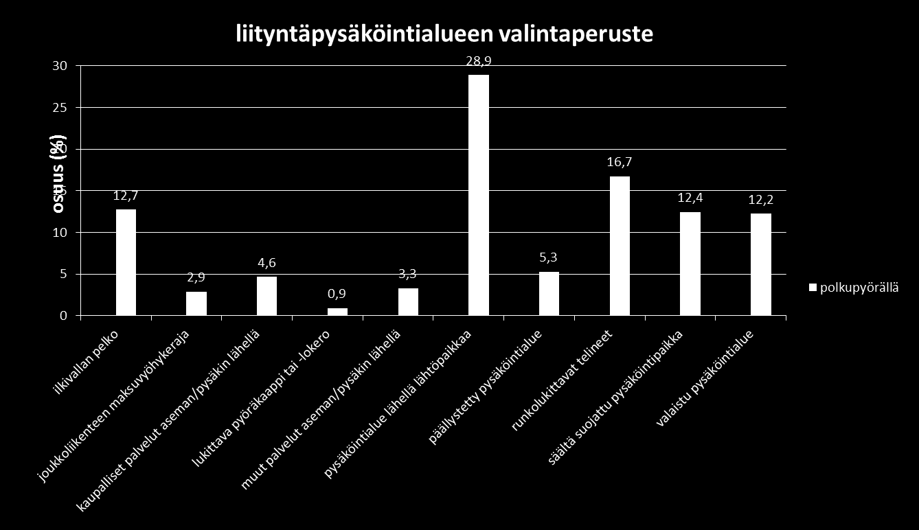 Mikä vaikuttaa alueen valintaan (pyörä)